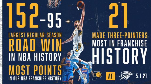 开云体育下载-57分分差刷新纪录 步行者给年轻雷霆上了惨痛一课